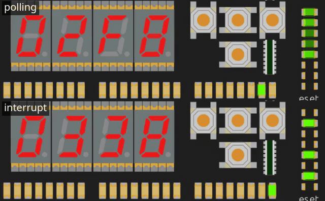 Polling above, timer interrupt below, in simulation