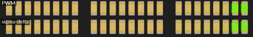 The fading scanner in simulation, PWM above and sigma-delta below