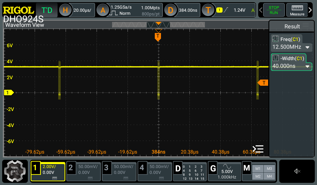 The cpu-clock LED over 160 µs at full speed: frozen high, with narrow bursts of clock