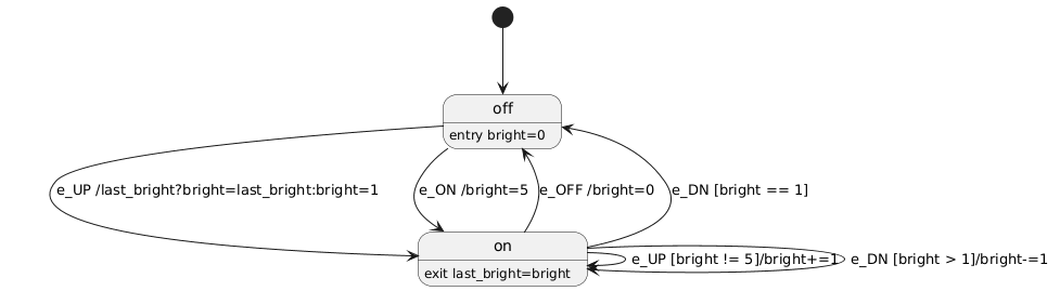 UML diagram of the dimmable light state machine UML diagram of dimmable light state machine